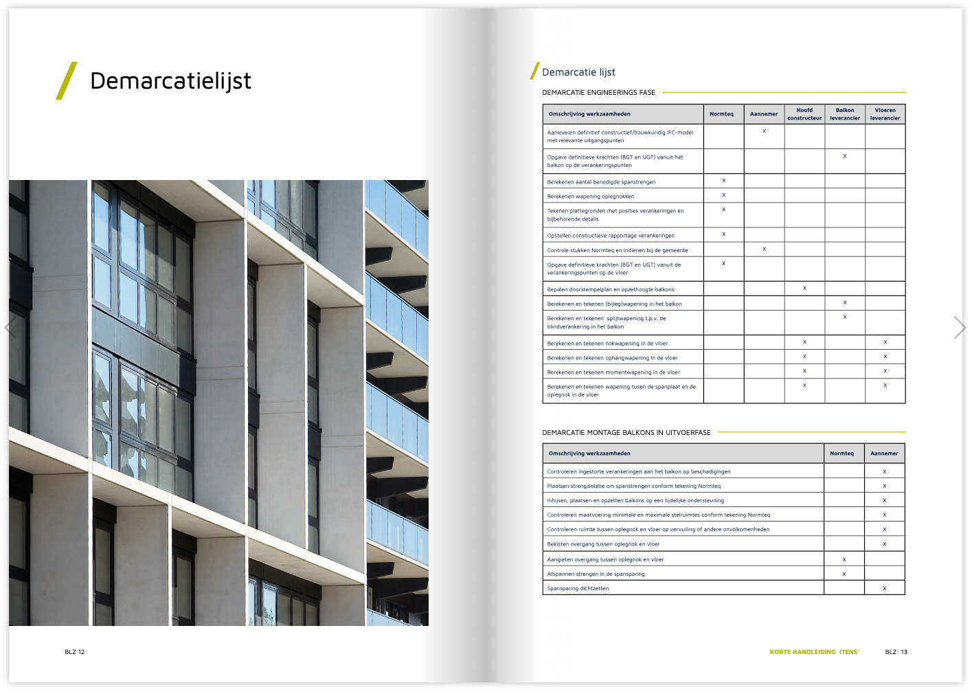 Grafische vormgeving technische documentatie